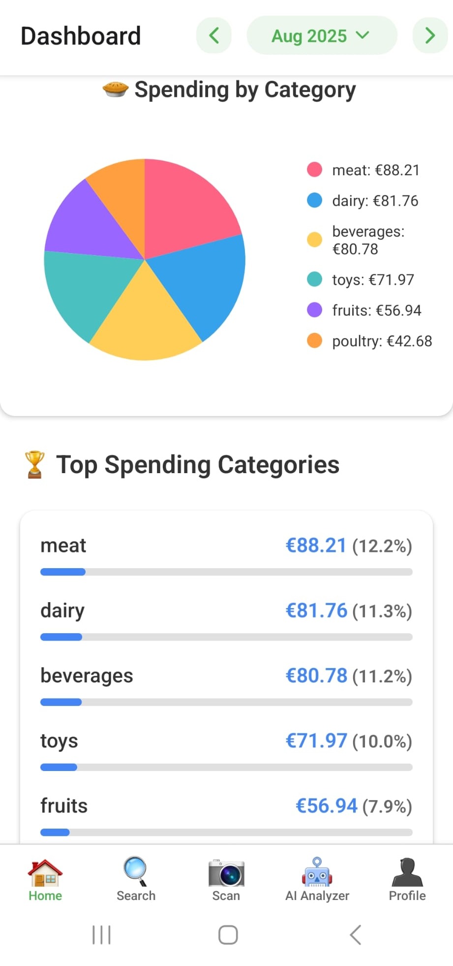 Analytics Dashboard - Visualize your spending patterns