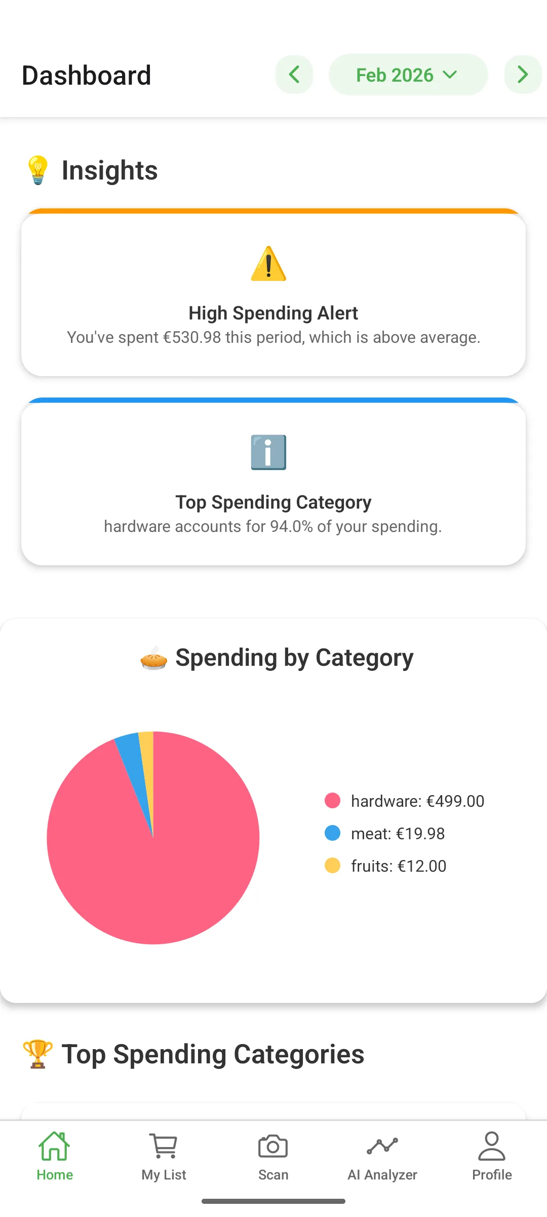 Spending chart dashboard