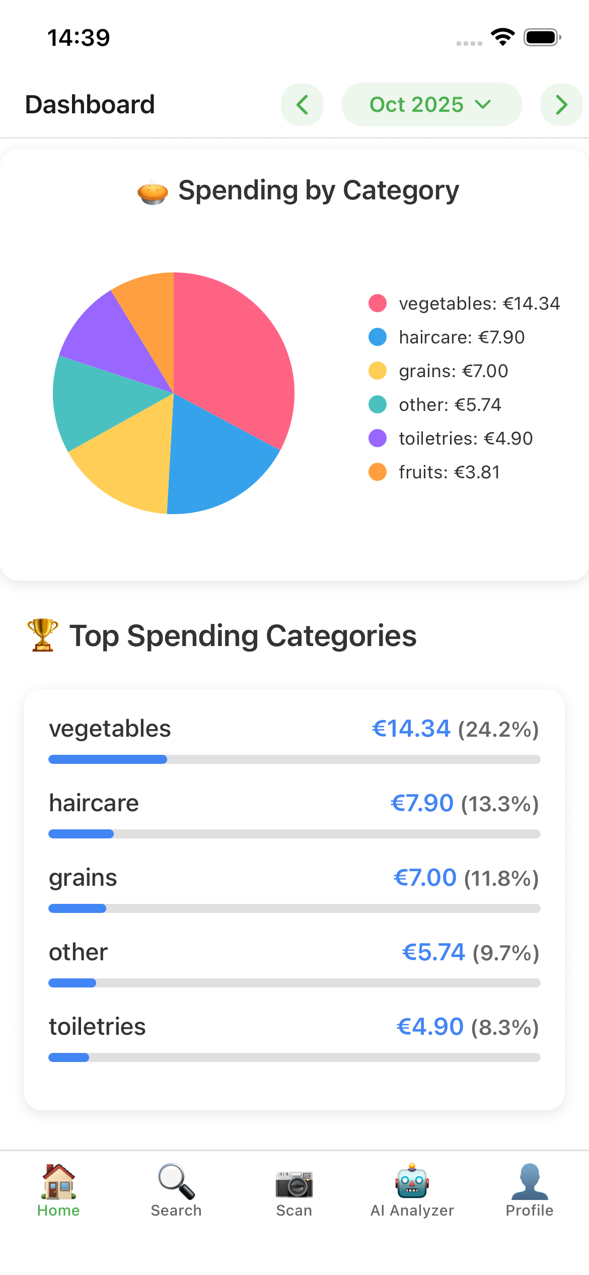 Detailed Analytics Dashboard