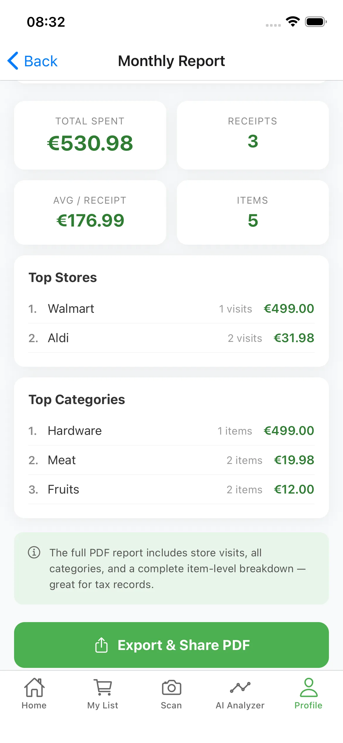 PDF export report example