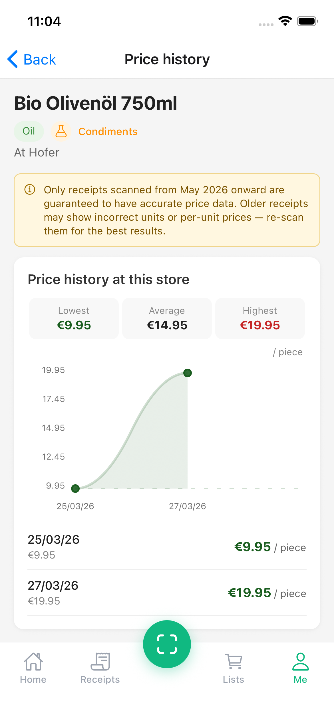 Per-item price history at a specific store